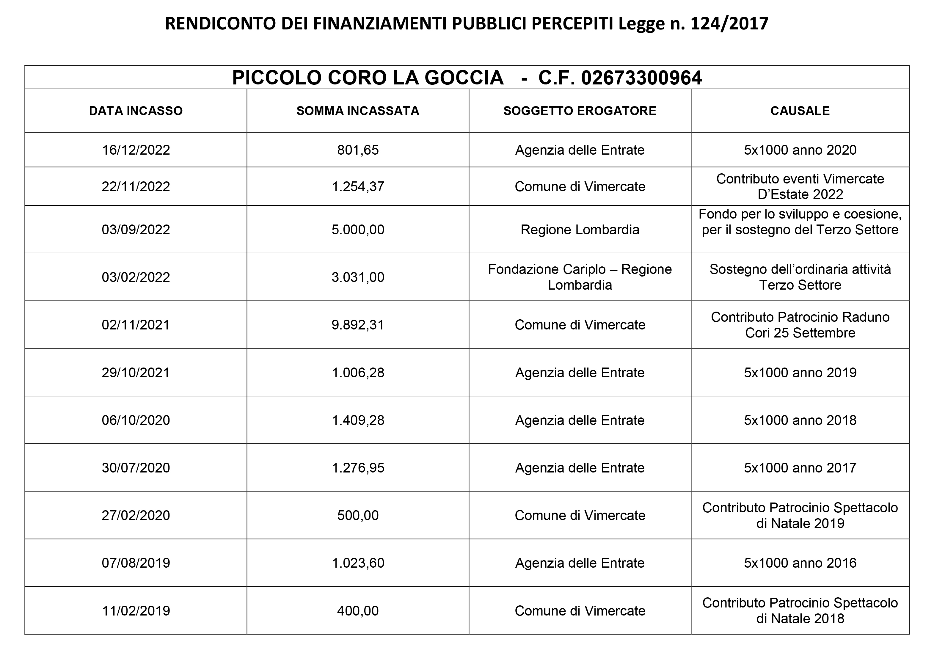 Trasparenza