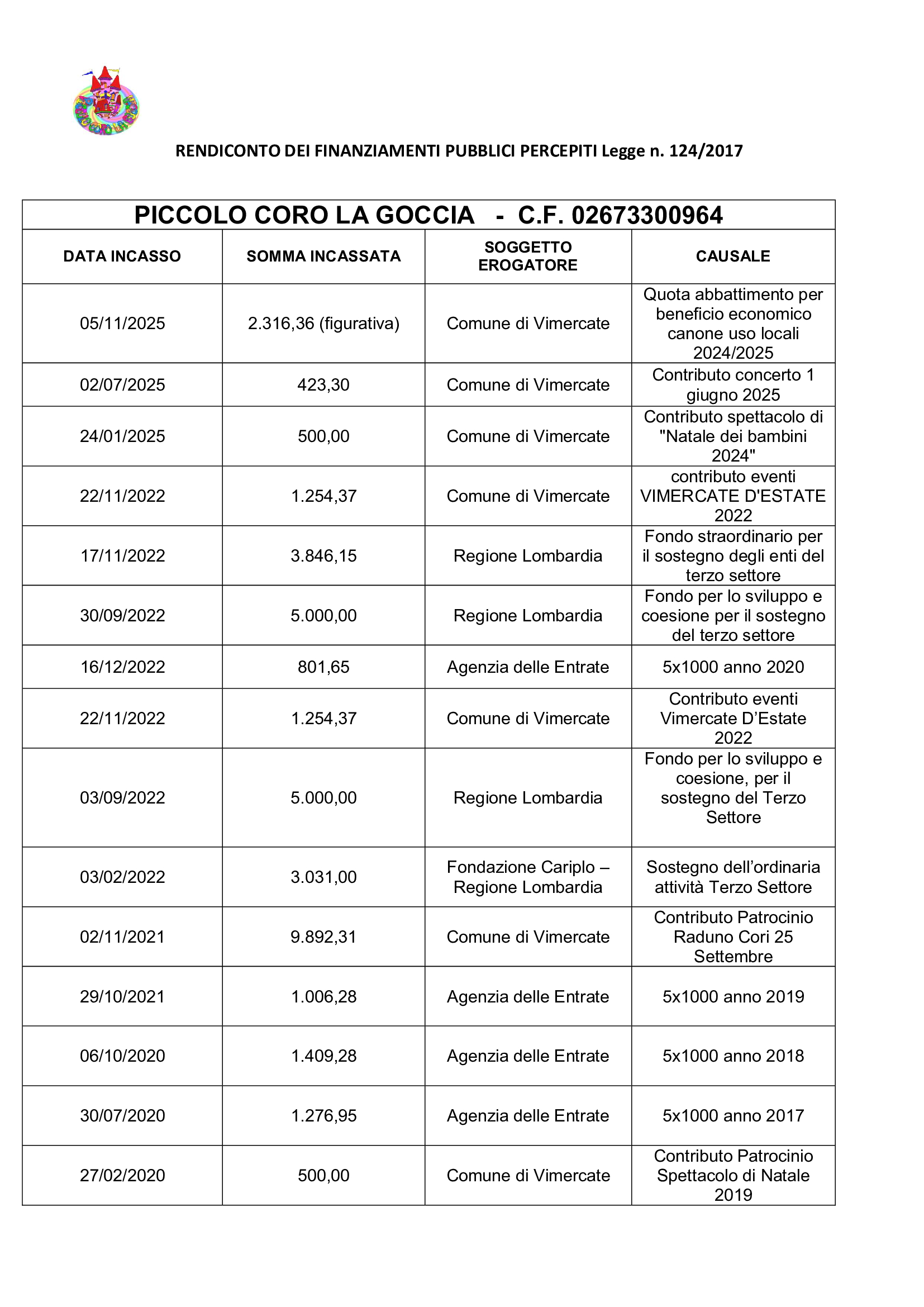 Trasparenza 2025